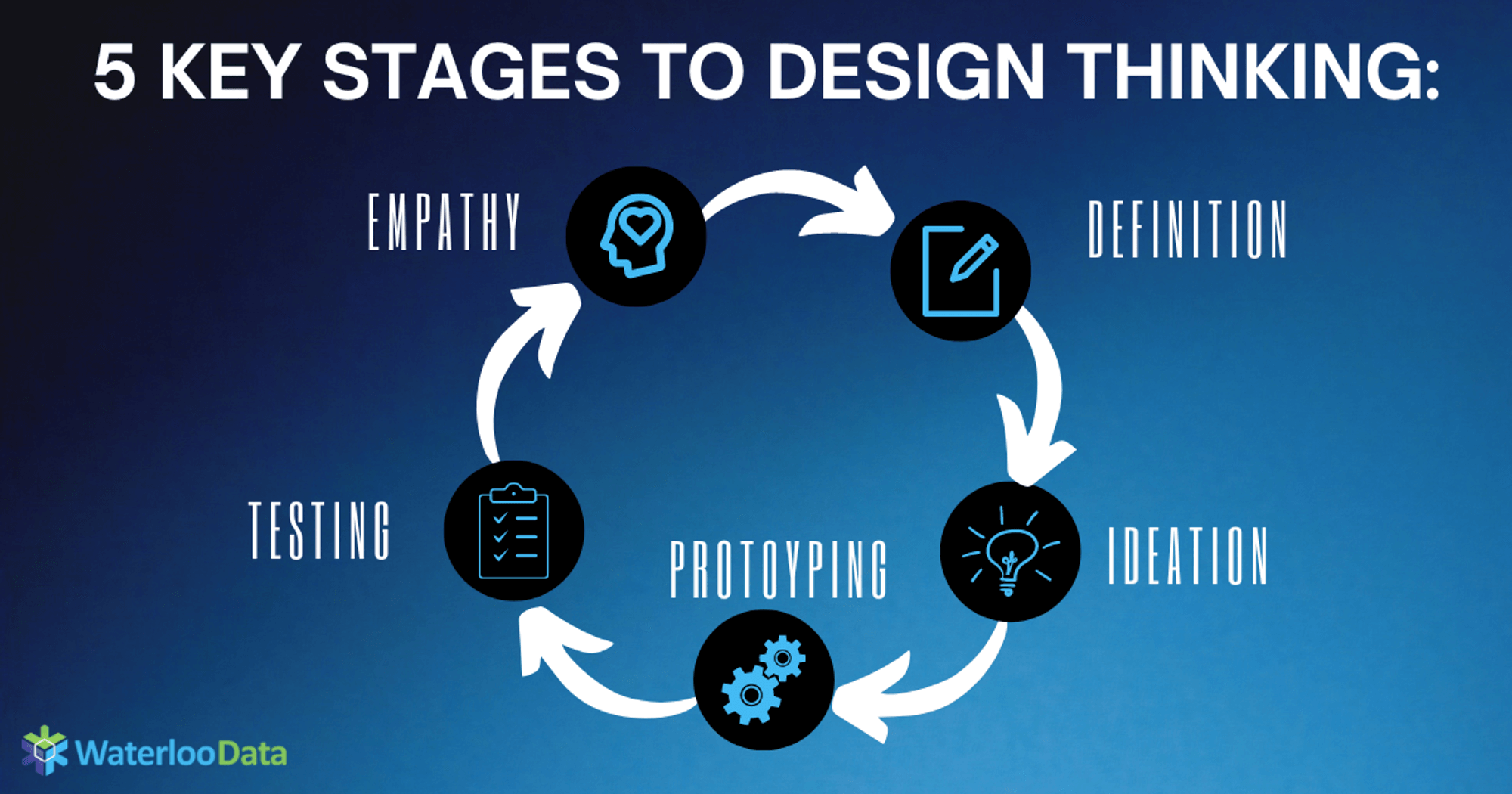 design thinking flow